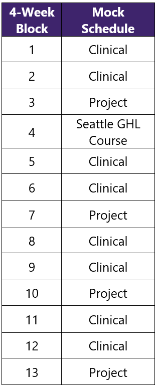 UW Global Rural Health Fellowship Sample Schedule